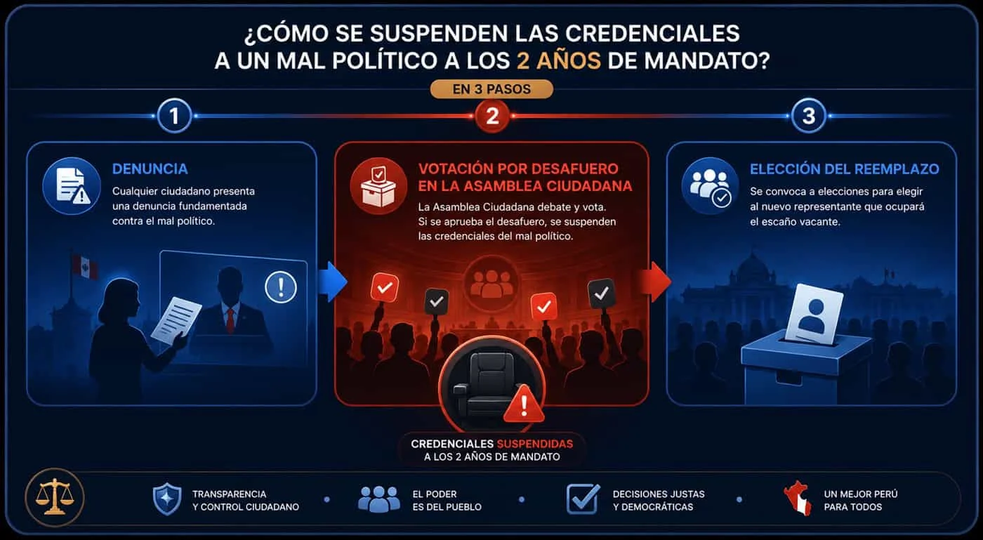 Collage de 4 servicios brindados por el Estado peruano: Educacion, Seguridad, Salud y Justicia