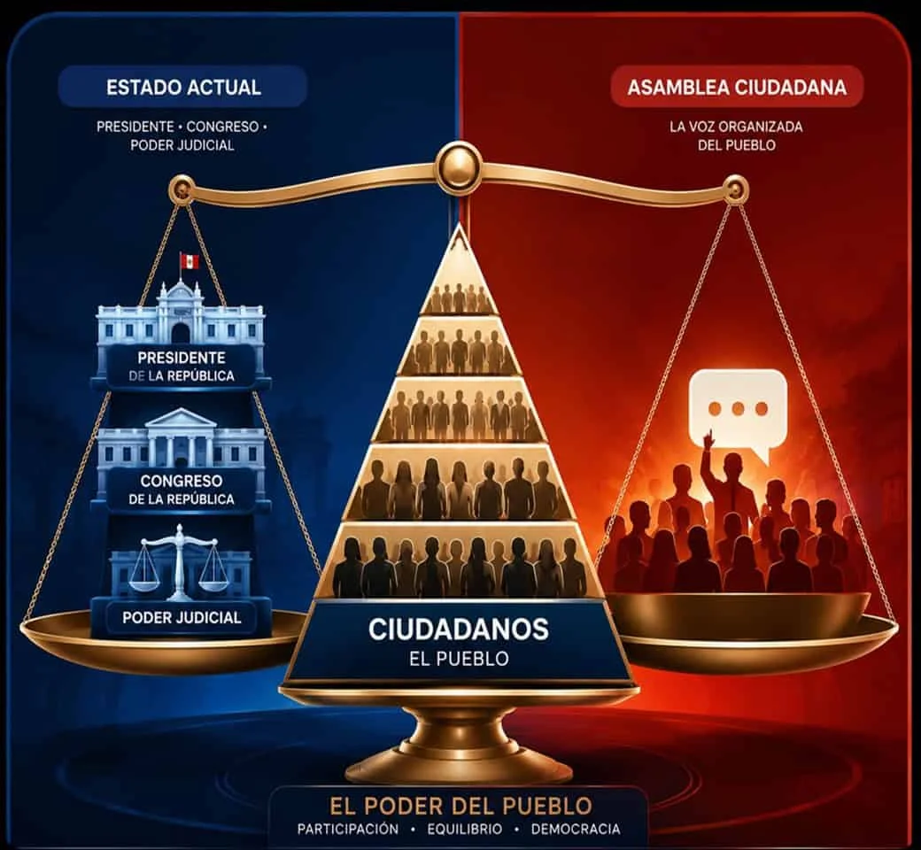 Collage de 4 fotografias, de sectores economicos del Peru: Mineria, Manufactura, Agricultura y Comercio